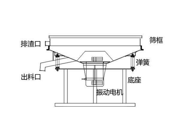 漿液振動篩