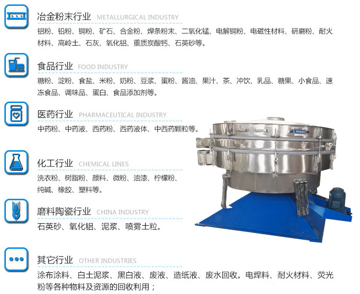 搖擺篩,圓形搖擺篩,圓搖擺篩