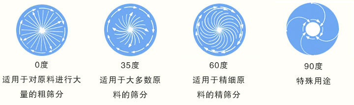 負極材料振動篩