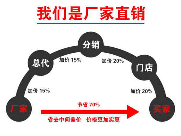 雙層振動篩-旋振篩-搖擺篩-回轉篩