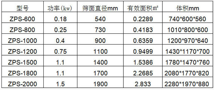 面粉振動篩-面粉篩分機-面粉篩參數