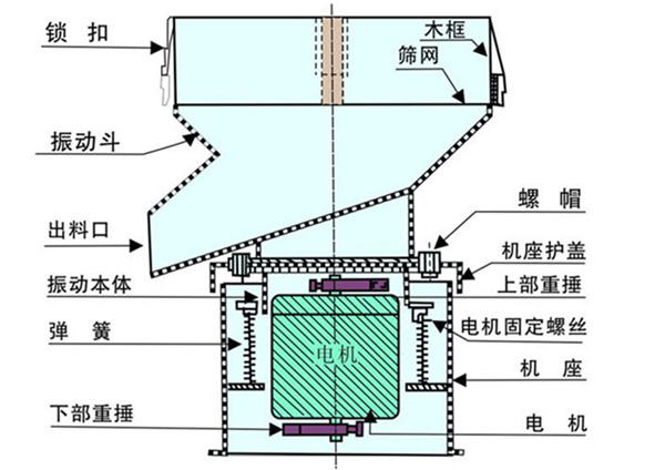 豆漿過濾機-豆漿振動篩-豆漿篩分機