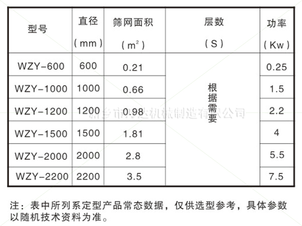 圓搖擺篩參數