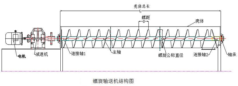 螺旋輸送機結構圖-新鄉市萬達機械制造有限公司